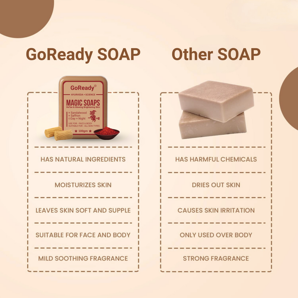 GoReady® MAGIC SOAPS | Sandalwood & Saffron | DeTan & Glowing Brightening Skin | All Skin Types  (100gm)