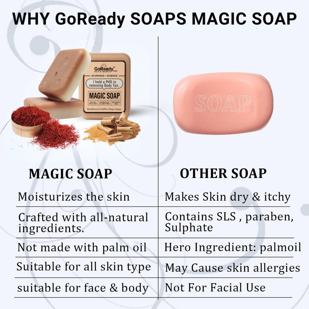 GoReady® Magic Soap Sandal Wood And Saffron for DeTan and Glowing Brightening Skin (100gm)